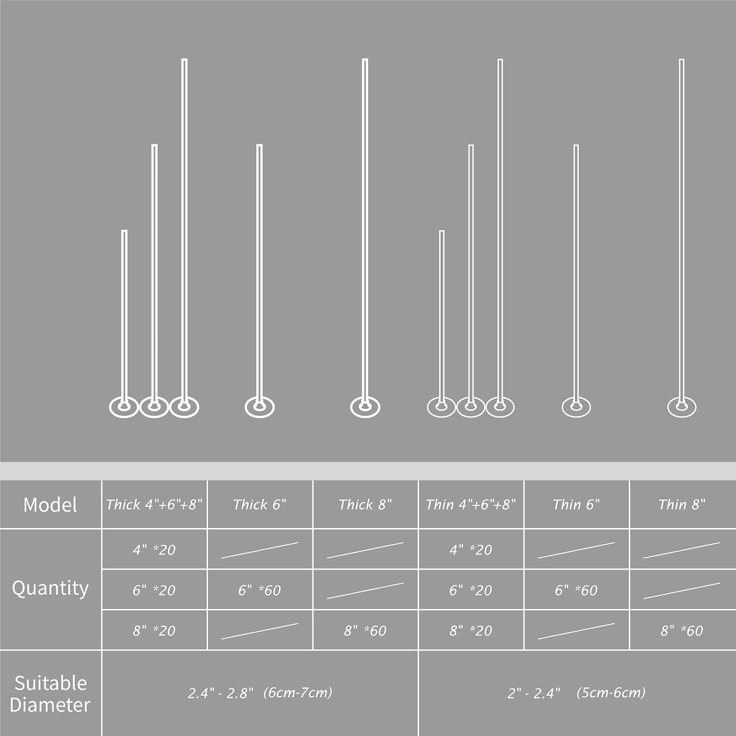 CandMak Candle Wick Kit Review