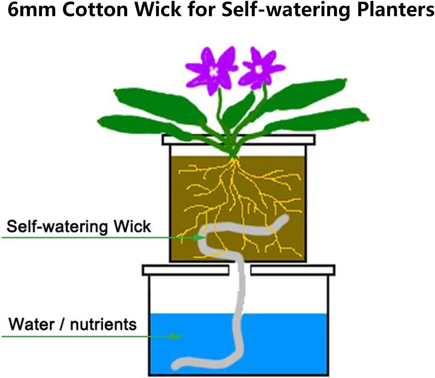 Cotton Wick Spool Review