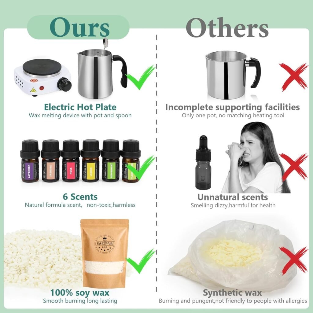 SAEUYVB Candle Making Kit with Wax Melter, Candle Making Kit for Adults - DIY Starter Soy Candle Making Kit/Supplies-Perfect as Home Decoration