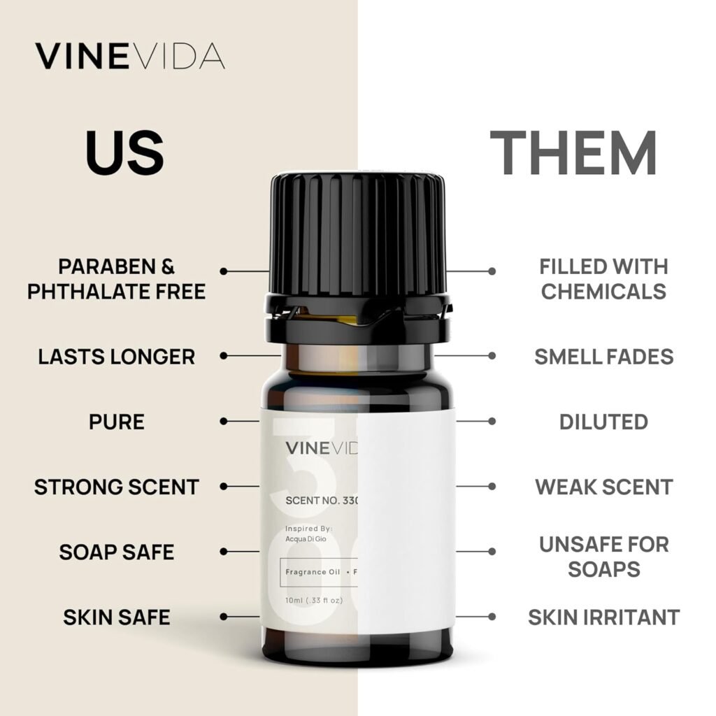 VINEVIDA [Set of 8] Floral Scents for Candle Making, Made in USA Candle Fragrance Oil, Soap Making Essential Oils, Diffuser Oil Scents