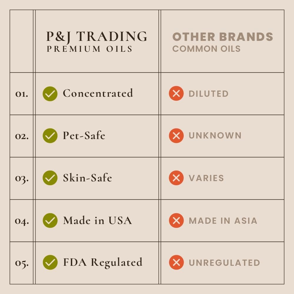 PJ Fragrance Oil Christmas Set | Christmas Wreath, Mistletoe, Candy Cane, Gingerbread, Cinnamon, and Cranberry Candle Scents, Freshie Scents, Candle/Soap Making Supplies