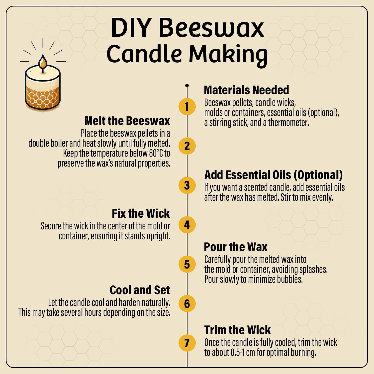Beeswax Pellets for Candle Making (5lb) review