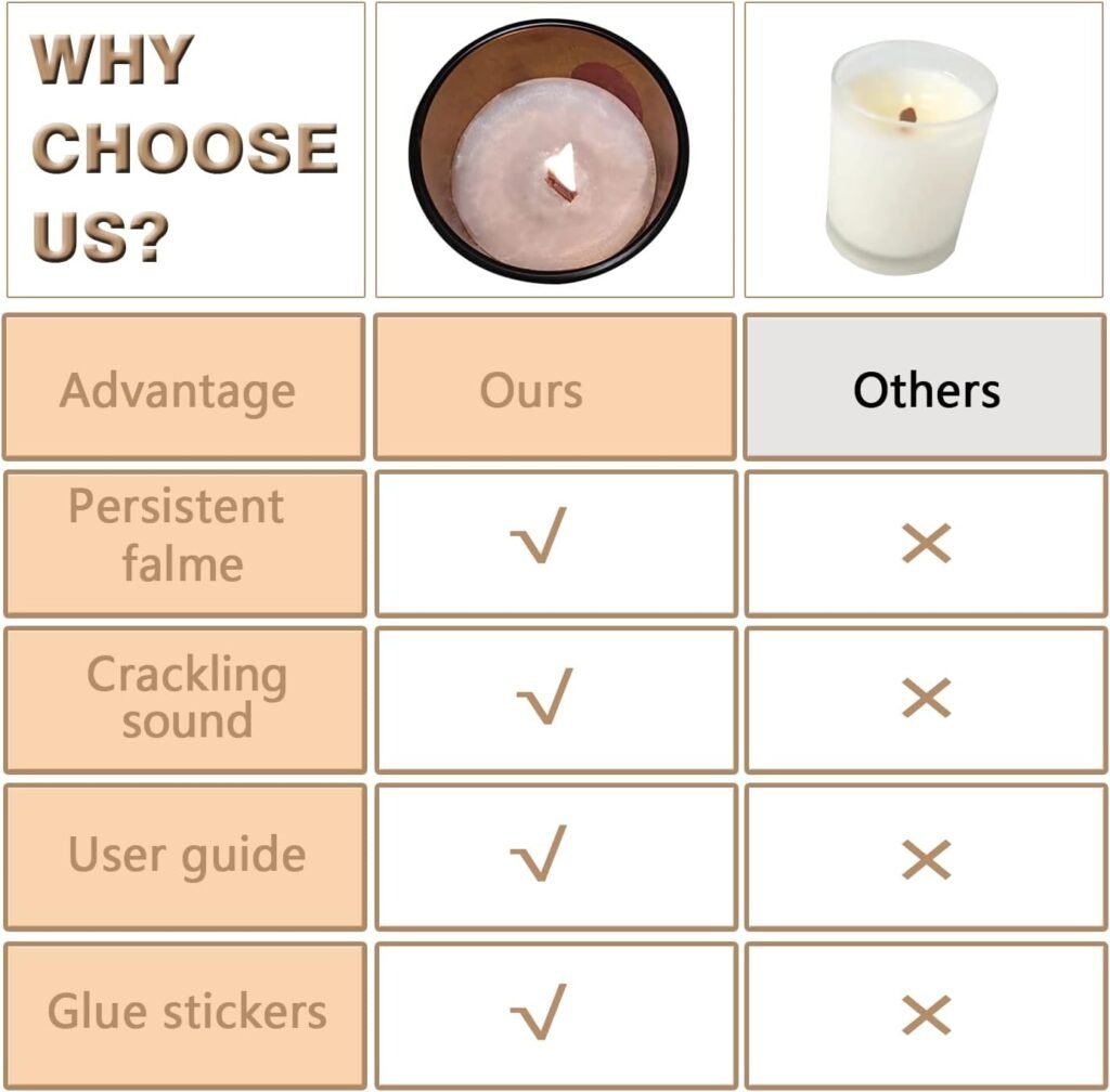 Wooden Candle Wicks with Wick Trimmer Cutter Crackling Candle Wicks kit 5.1 X 0.5 Inch Natural Candle Wood Wicks with Stand Candle Cores for DIY Candle Making Craft