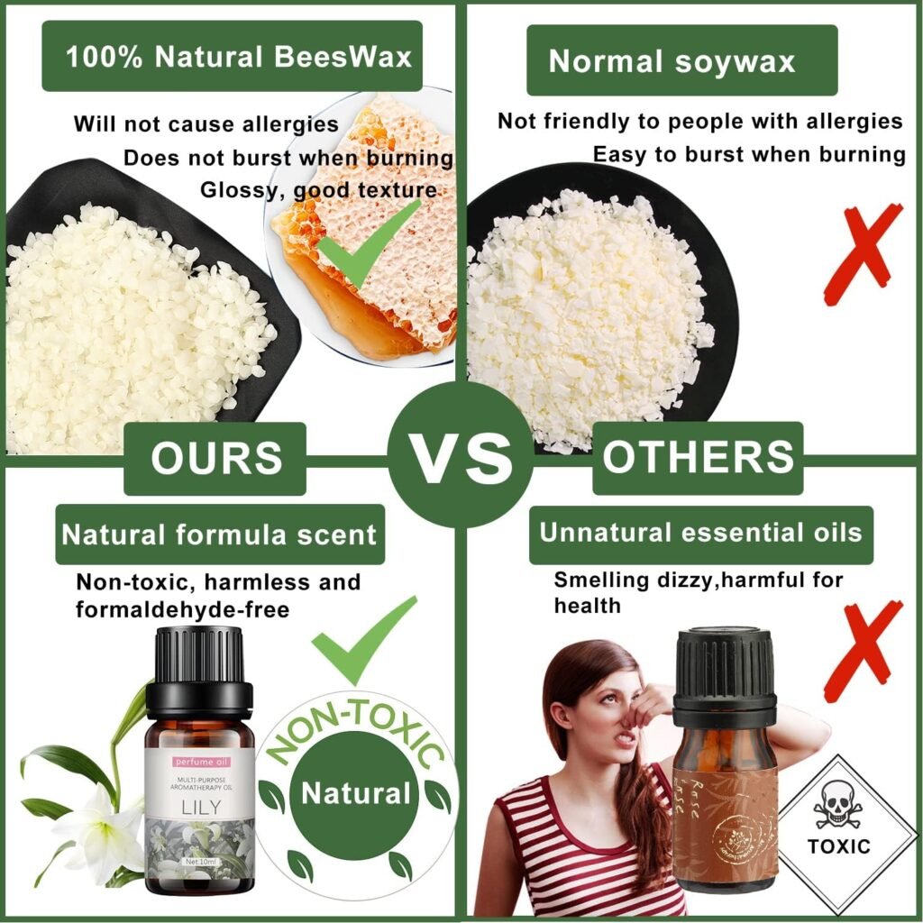 Complete Candle Making Kit With Wax Melter, Candle Making Supplies, Diy ArtsCrafts Kits Gift For Adults,Beginners,Including Soy Wax,Electric Stove,Wicks,Rich Scents,Rubber Pads,Wick Clips,Spoon, Etc. Complete Candle Making Kit With Wax Melter, Candle Making Supplies, Diy ArtsCrafts Kits Gift For Adults,Beginners,Including Soy Wax,Electric Stove,Wicks,Rich Scents,Rubber Pads,Wick Clips,Spoon, Etc.