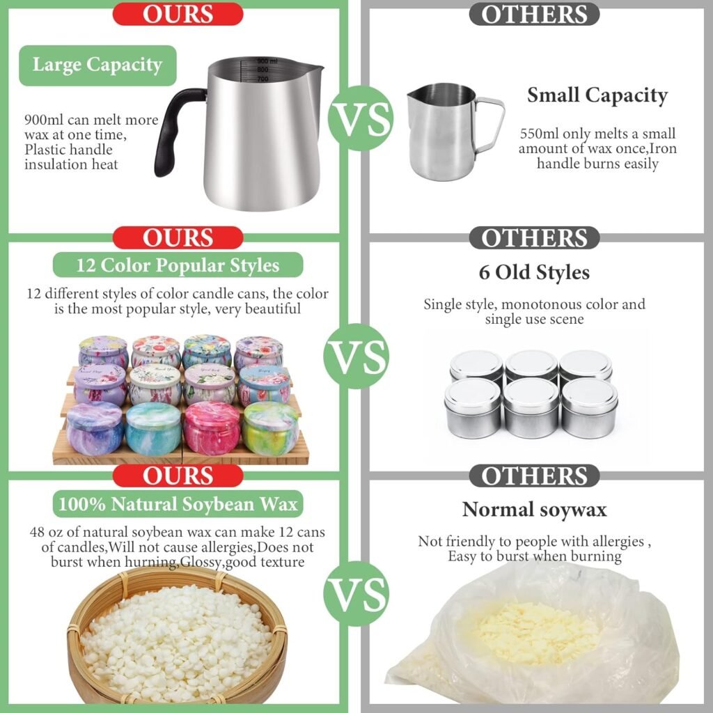 SAEUYVB Candle Making Kit, Candle Making Kit for Adults - DIY Starter Soy Candle Making Supplies-Including Soy Wax,Electric Stove,Melting Pot,Candle Wicks,Rich Scents,Stickers,Etc