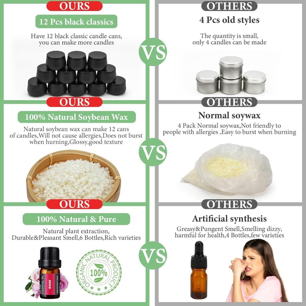 SAEUYVB Candle Making Kit, Candle Making Kit for Adults - DIY Starter Soy Candle Making Supplies-Including Soy Wax,Electric Stove,Melting Pot,Candle Wicks,Rich Scents,Stickers,Etc