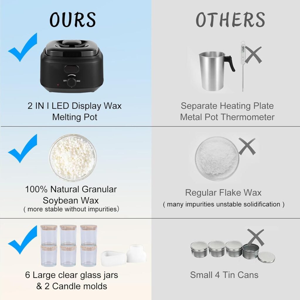 Yayena Candle Making Kit for Adults, Candle Making Supplies with Digital Soy Wax Melt Warmer, Premium DIY Starter Making Supply Perfect as Home Decorations Yayena Candle Making Kit for Adults, Candle Making Supplies with Digital Soy Wax Melt Warmer, Premium DIY Starter Making Supply Perfect as Home Decorations