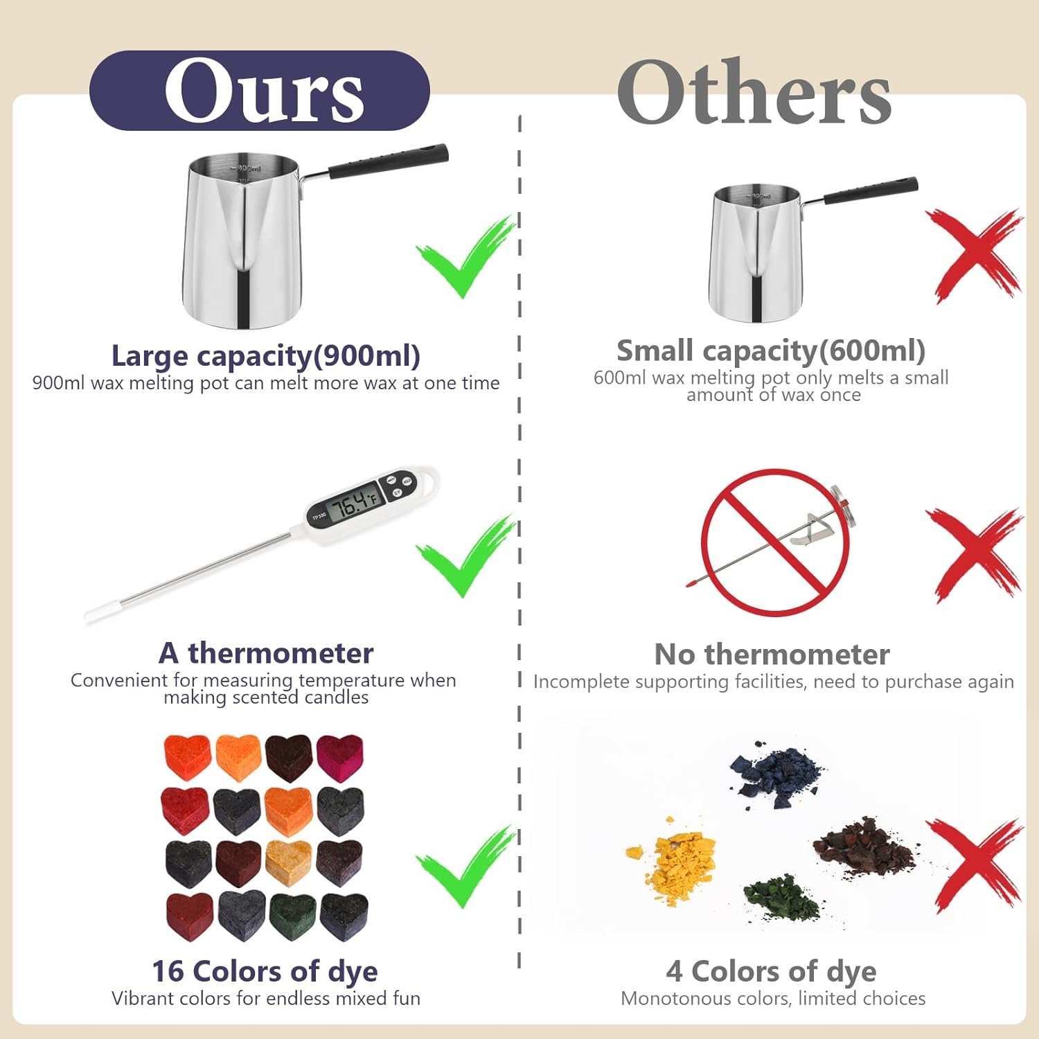 SAEUYVBCandle Making Kit review